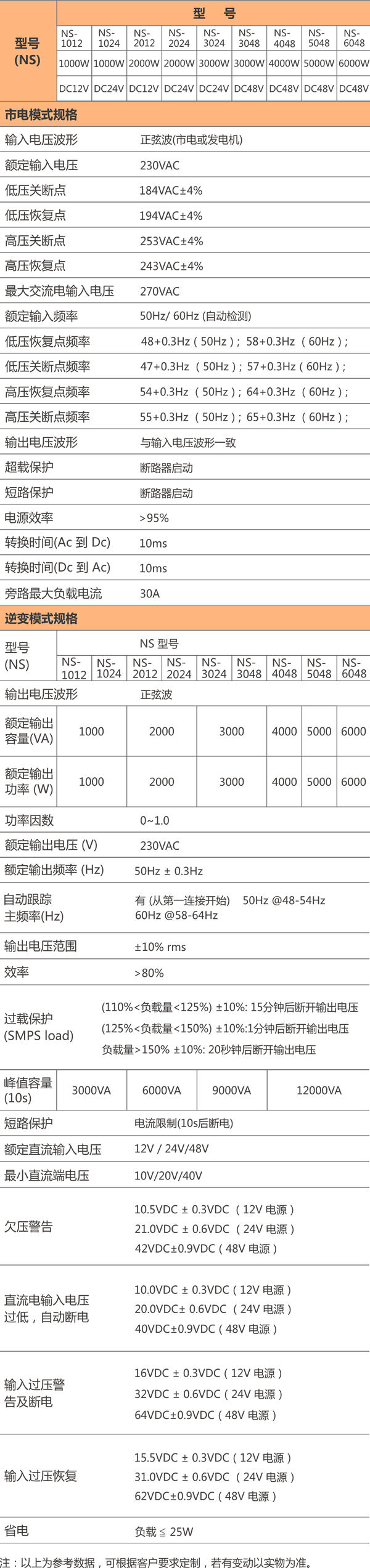 陜西柏克NS系列工頻正弦波逆變器